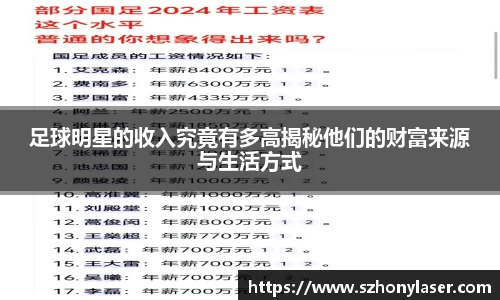 足球明星的收入究竟有多高揭秘他们的财富来源与生活方式